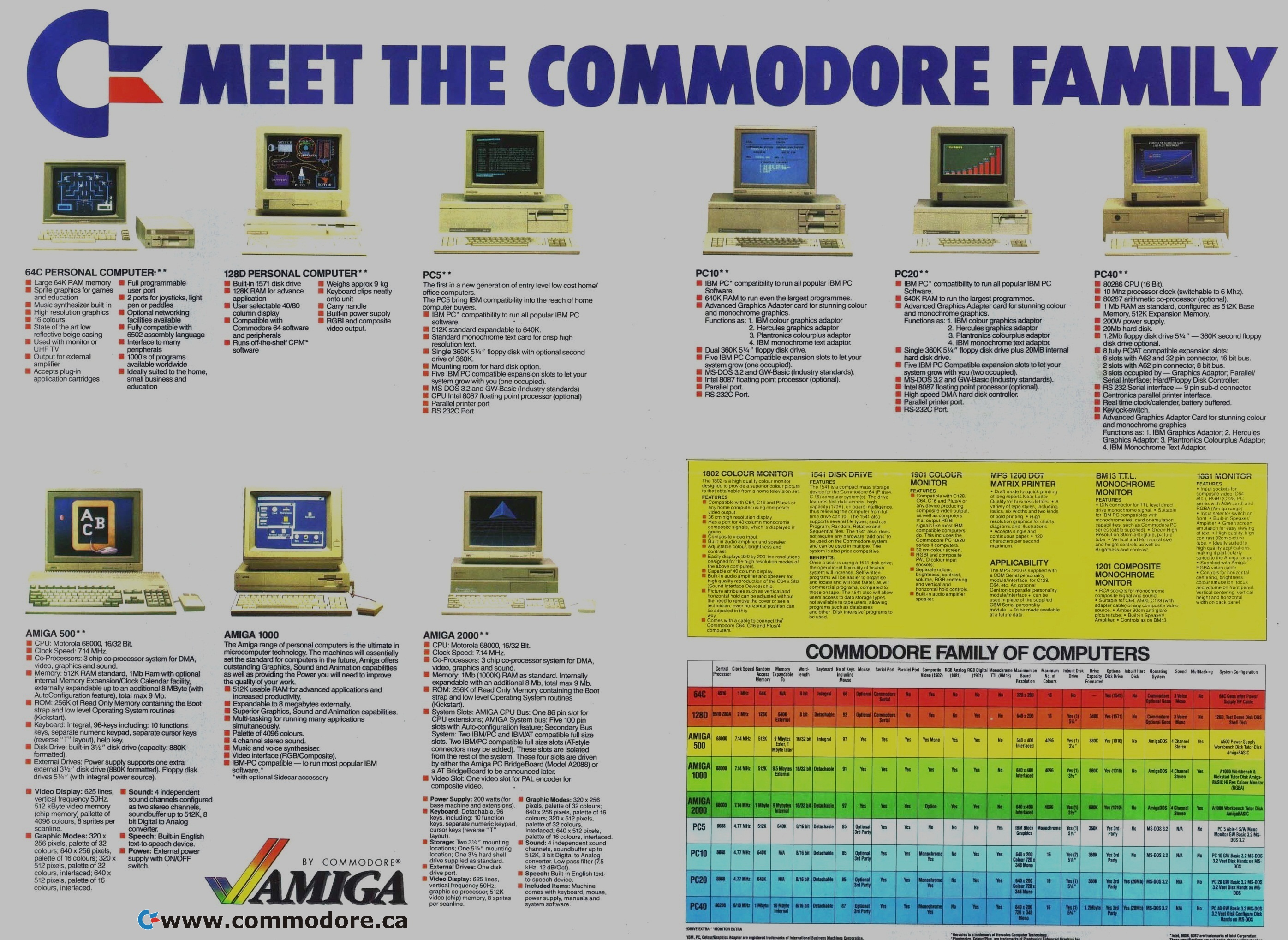 commodore-family-c64-c128-pc10-pc20-pc40-amiga.jpg