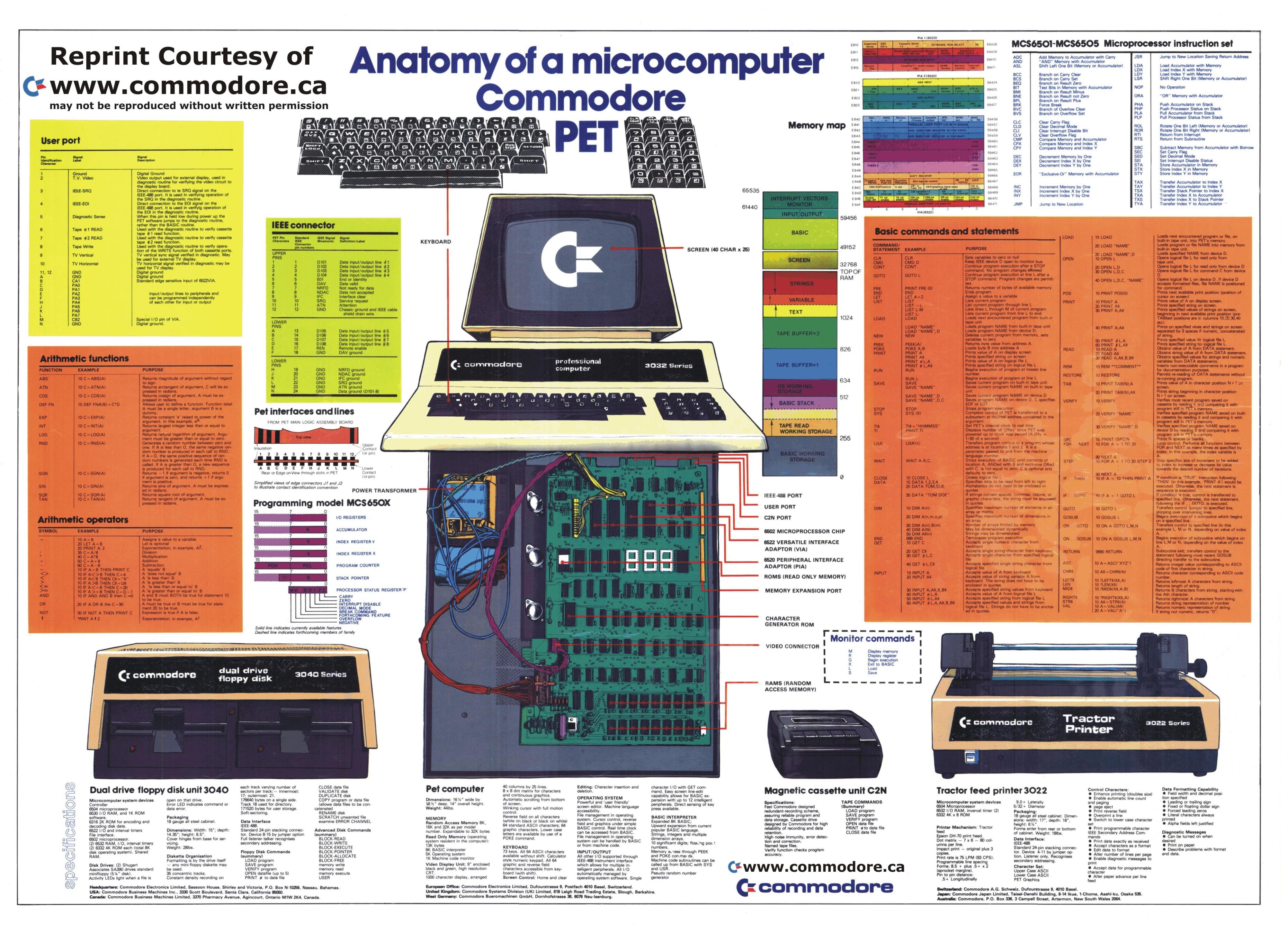Commodore_PET_Poster.jpg