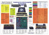 Retail Store Poster showing parts of Commodore PET 3032, Dual Floppy 3040 and Cassette Drive - Very nice - From about 1981