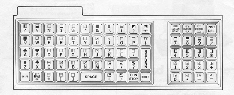 Commodore PET 2001 Chicklet Keyboard