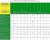Commodore 64 & 128 Tips Sheet - Hardware Failures