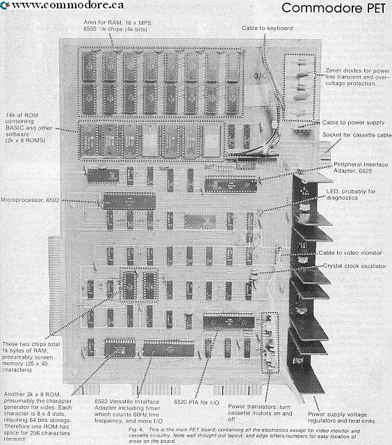 Inside the Commodore PET – Electronics Today 1978 – Commodore Computers ...